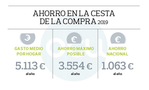 datos super